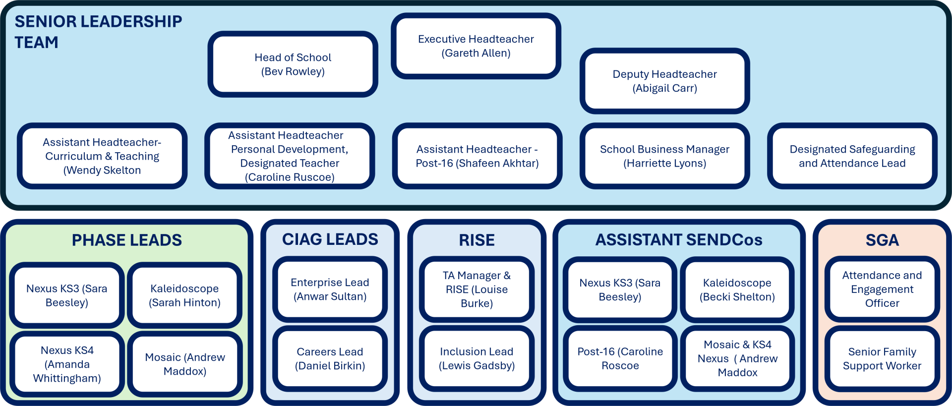 Senior Leadership Team
